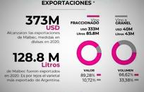 Malbec FOTO: Malbec Malbec FOTO: Malbec