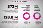 Malbec FOTO: Malbec Malbec FOTO: Malbec